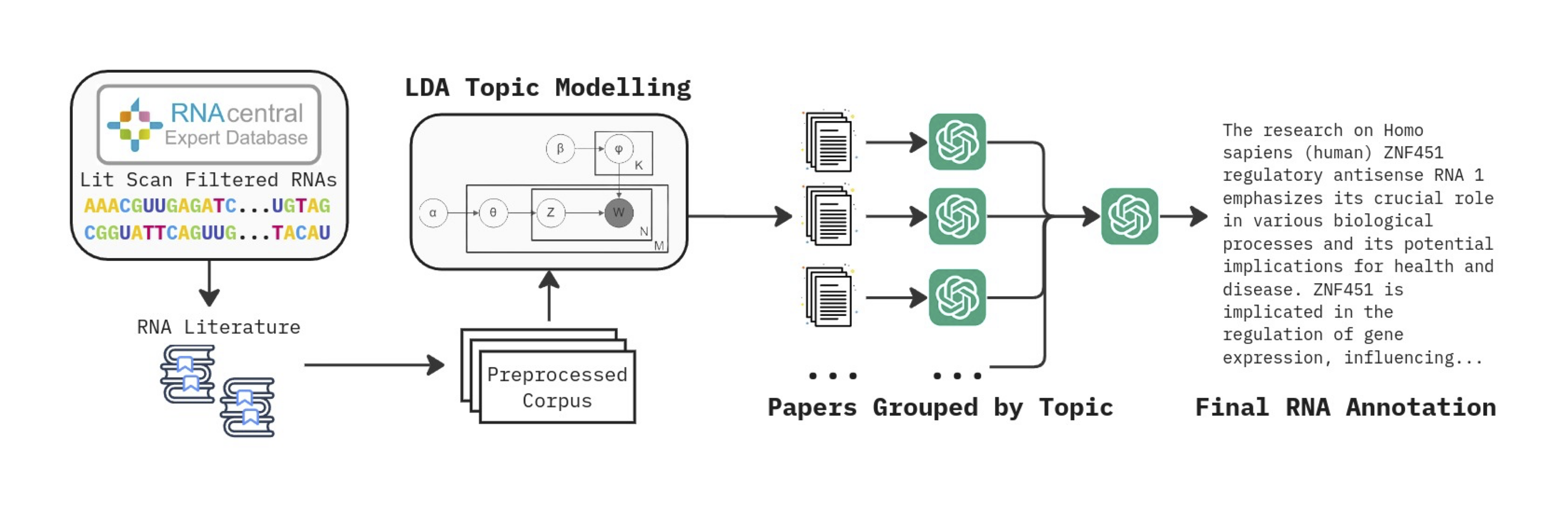 RNA-QA Dataset Pipeline