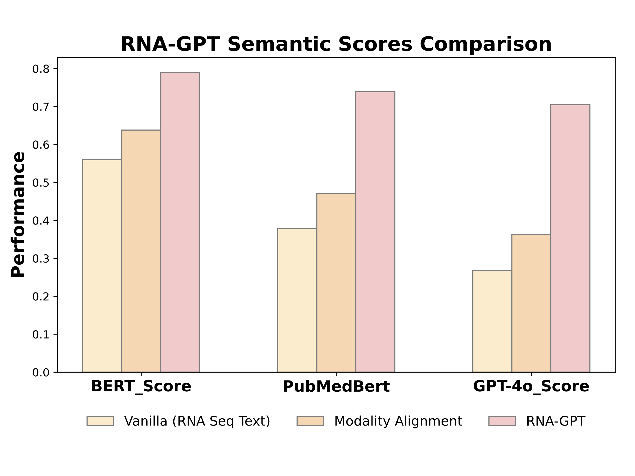 Semantic Score Comparison